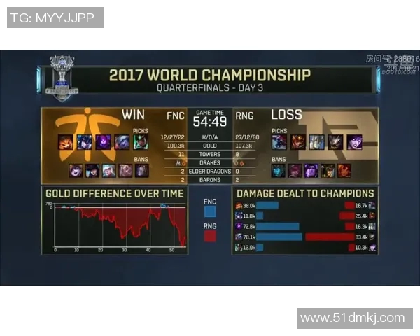 S15LOL赛事中WE战队荣登英雄联盟意识排行榜第三名的辉煌成就实时数据