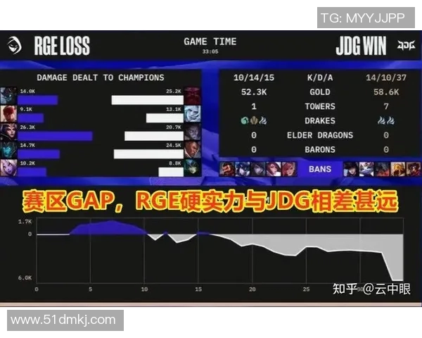esports数据深入分析FPX电竞比赛经验与表现的比分数据解读