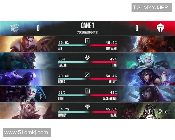 esports最新数据S15LOL最新个人能力排行榜揭晓TES战队选手表现卓越位居前列