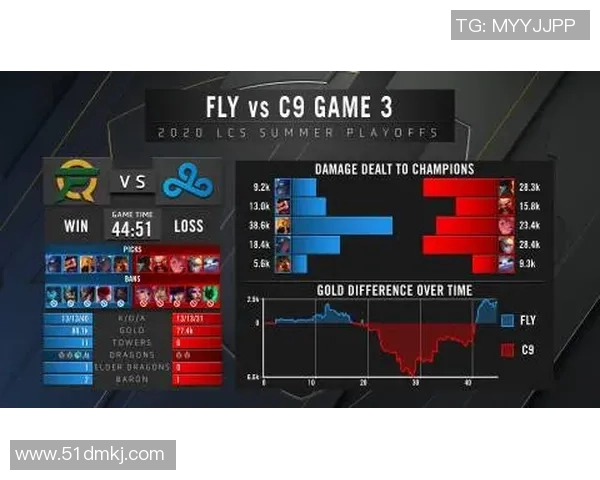 电竞新闻赛后复盘V5与LNG对决速度分析与战术探讨