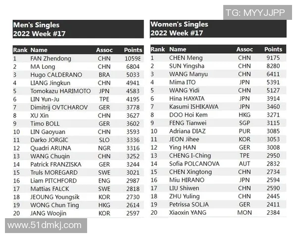 2026电竞新闻FPX战队在Major赛积分榜中以87分稳居第一，展现强劲实力与竞争力